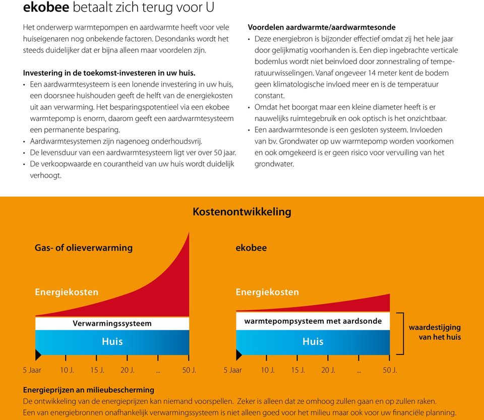 Een aardwarmtesysteem is een lonende investering in uw huis, een doorsnee huishouden geeft de helft van de energiekosten uit aan verwarming.