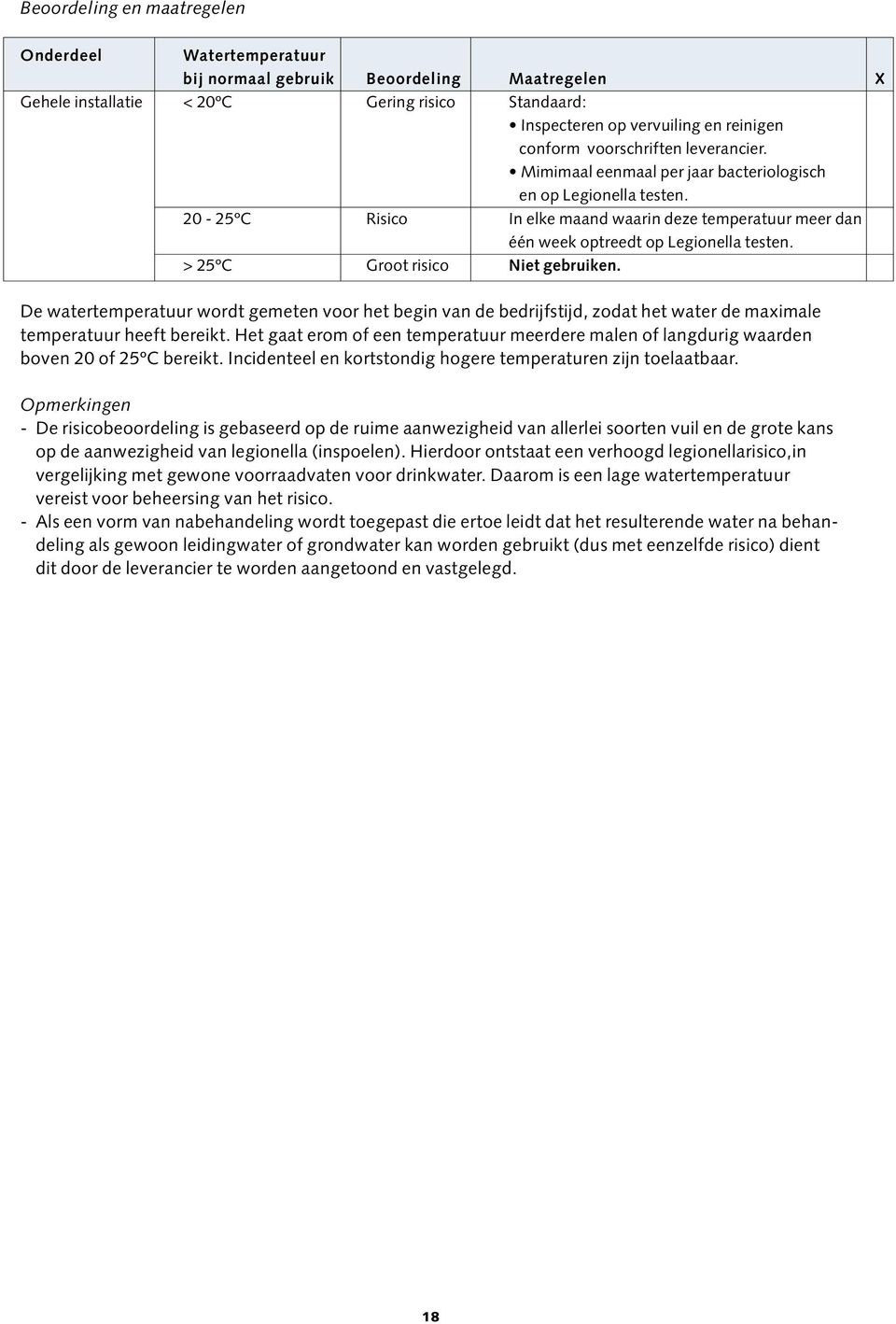> 25ºC Groot risico Niet gebruiken. De watertemperatuur wordt gemeten voor het begin van de bedrijfstijd, zodat het water de maximale temperatuur heeft bereikt.