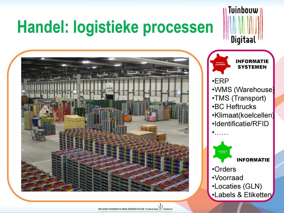 Klimaat(koelcellen) Identificatie/RFID