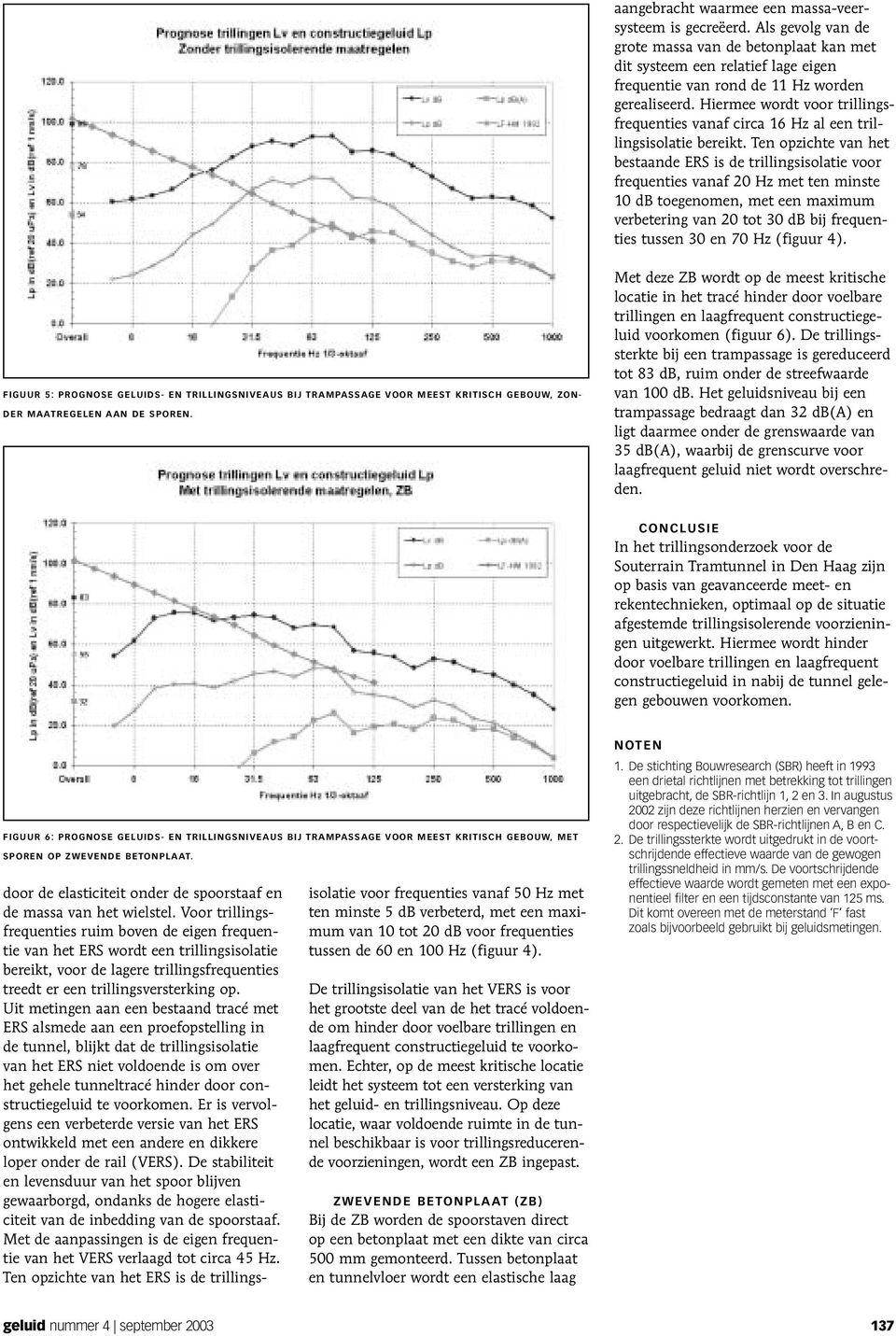 Ten opzichte van het bestaande ERS is de trillingsisolatie voor frequenties vanaf 20 Hz met ten minste 10 db toegenomen, met een maximum verbetering van 20 tot 30 db bij frequenties tussen 30 en 70