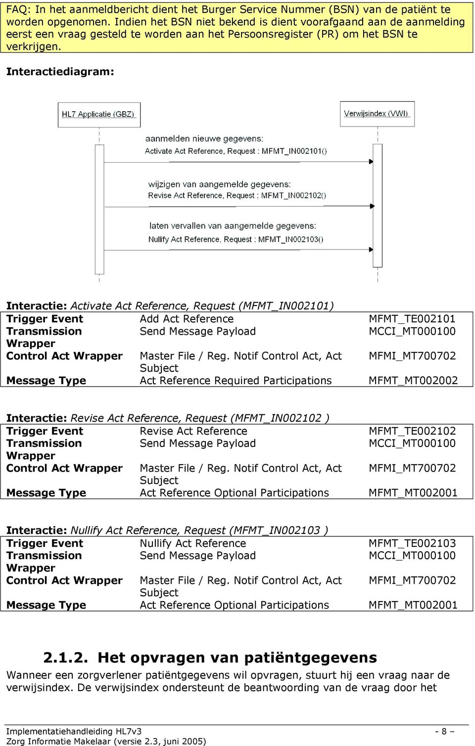 Interactiediagram: Interactie: Activate Act Reference, Request (MFMT_IN002101) Trigger Event Add Act Reference MFMT_TE002101 Transmission Send Message Payload MCCI_MT000100 Wrapper Control Act