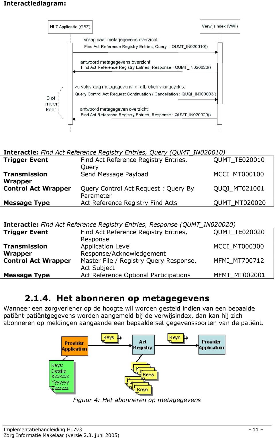 Registry Entries, Response (QUMT_IN020020) Trigger Event Find Act Reference Registry Entries, QUMT_TE020020 Response Transmission Application Level MCCI_MT000300 Wrapper Response/Acknowledgement
