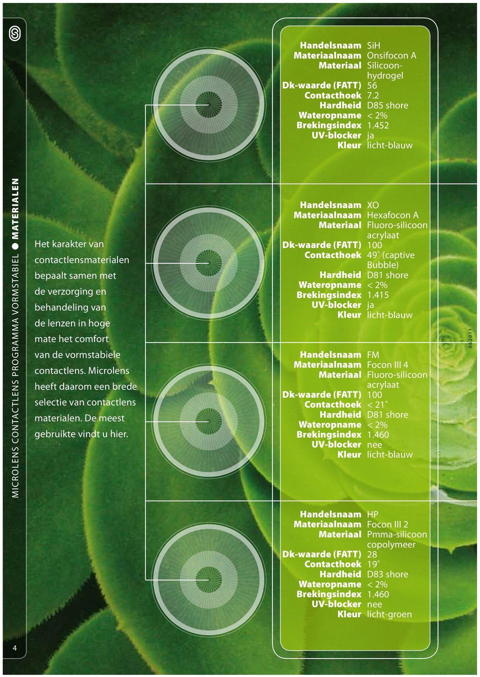 comfort van de vormstabiele contactlens. Microlens heeft daarom een brede selectie van contactlens materialen. De meest gebruikte vindt u hier.