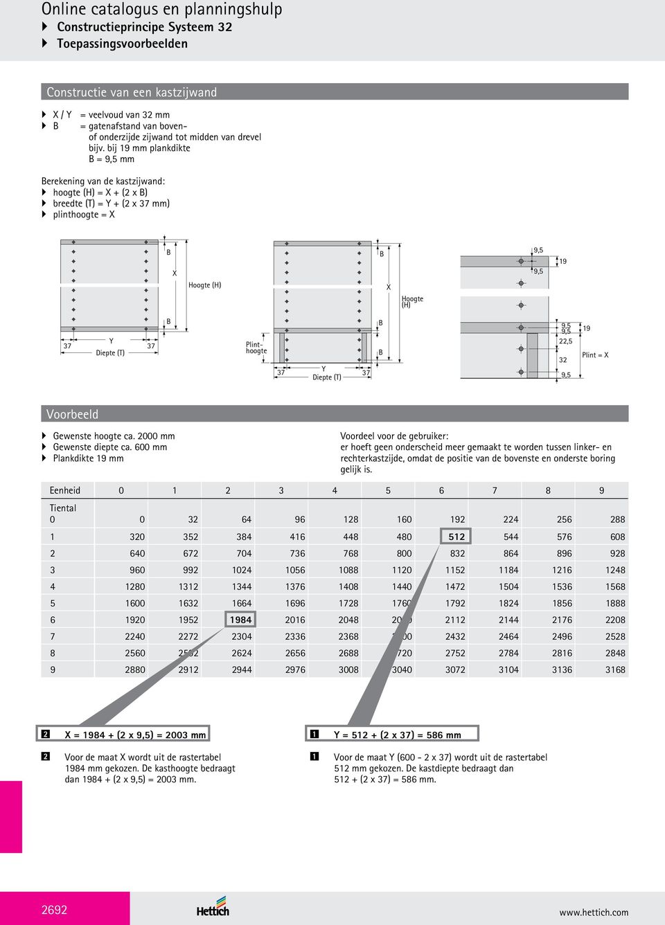 bij 19 mm plankdikte B = 9,5 mm Berekening van de kastzijwand: hoogte (H) = X + (2 x B) breedte (T) = Y + (2 x 37 mm) plinthoogte = X B X Hoogte (H) B X Hoogte (H) 9,5 9,5 19 37 Y Diepte (T) 37 B