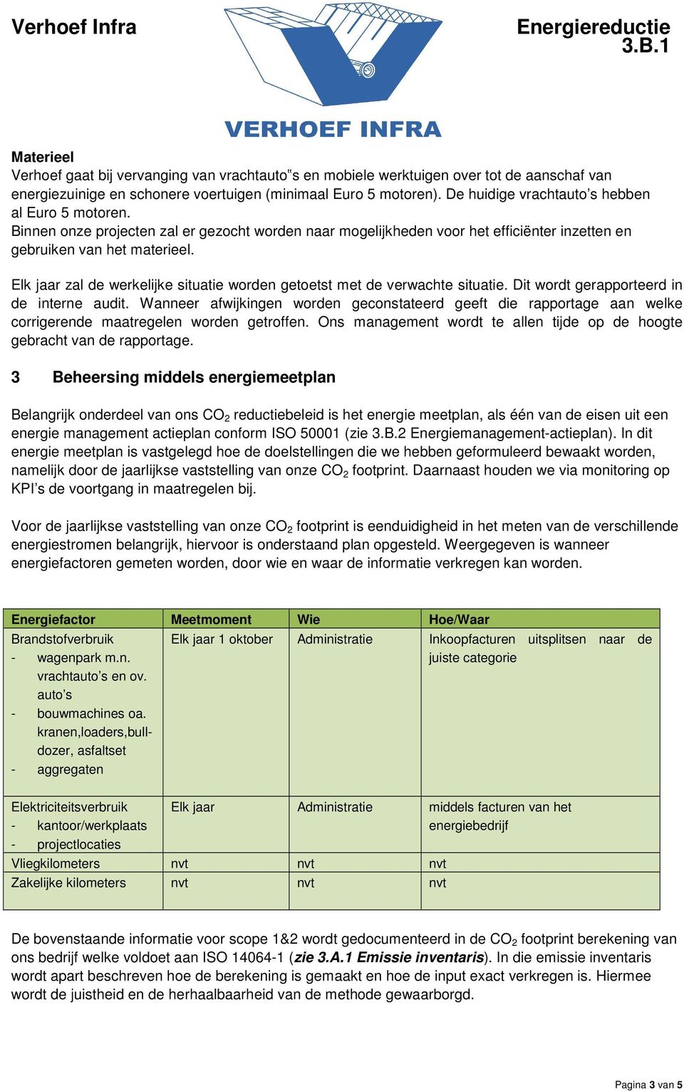 Elk jaar zal de werkelijke situatie worden getoetst met de verwachte situatie. Dit wordt gerapporteerd in de interne audit.