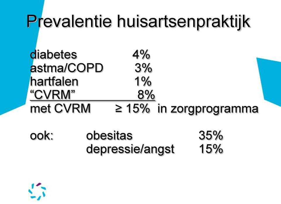 1% CVRM 8% met CVRM 15% in