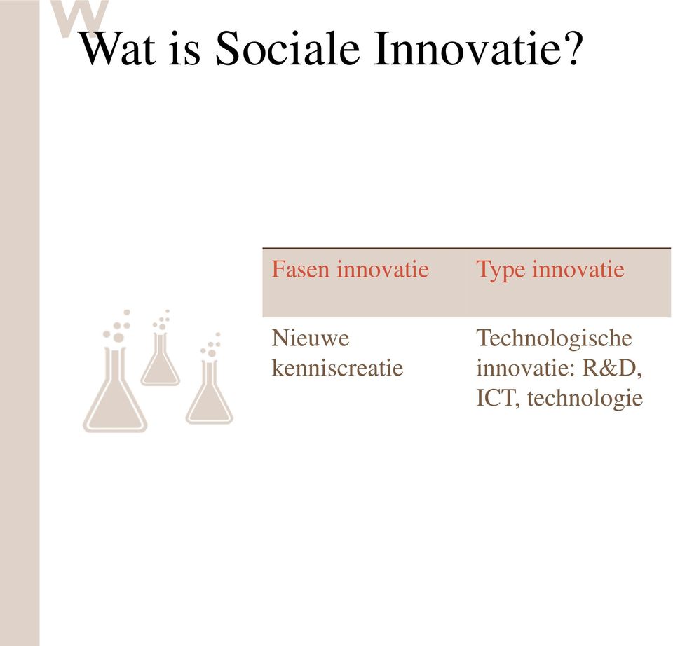 verwerven integreren en toepassen van kennis Technologische innovatie: