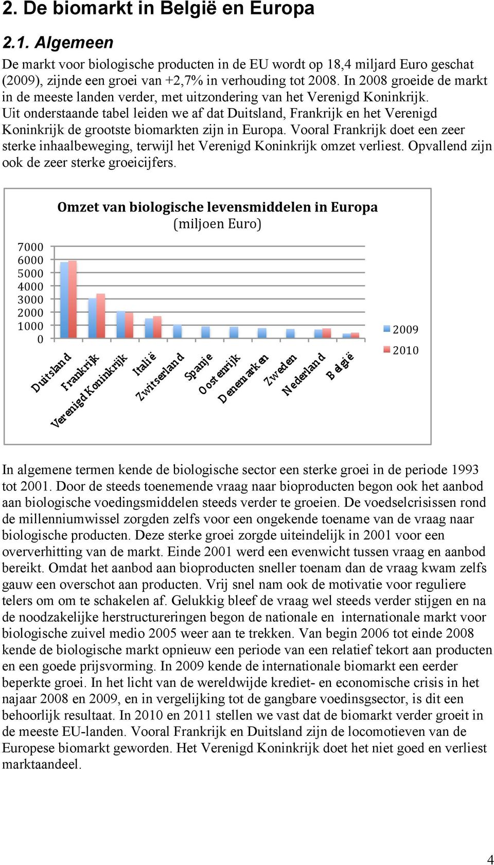 Uit onderstaande tabel leiden we af dat Duitsland, Frankrijk en het Verenigd Koninkrijk de grootste biomarkten zijn in Europa.