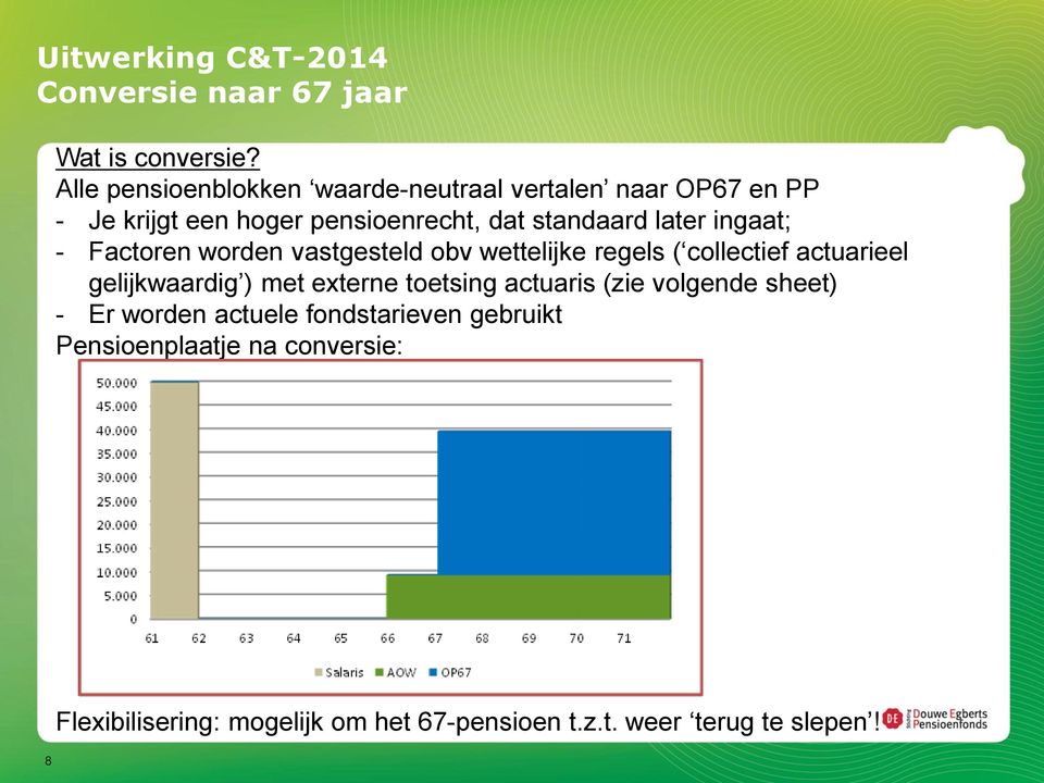 ingaat; - Factoren worden vastgesteld obv wettelijke regels ( collectief actuarieel gelijkwaardig ) met externe