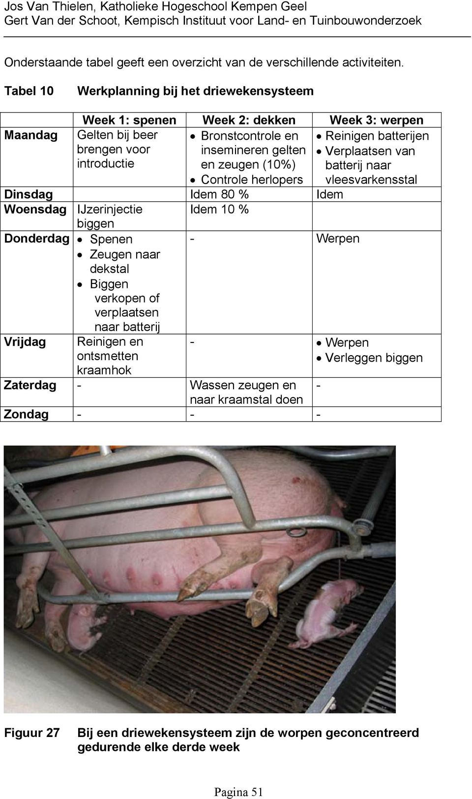 zeugen (10%) Controle herlopers Reinigen batterijen Verplaatsen van batterij naar vleesvarkensstal Dinsdag Idem 80 % Idem Woensdag IJzerinjectie Idem 10 % biggen Donderdag Spenen