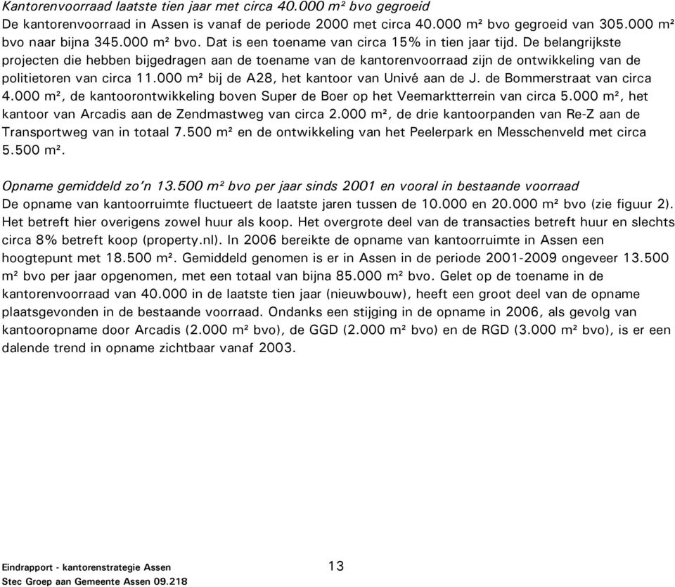 de Bommerstraat van circa 4.000 m², de kantoorontwikkeling boven Super de Boer op het Veemarktterrein van circa 5.000 m², het kantoor van Arcadis aan de Zendmastweg van circa 2.