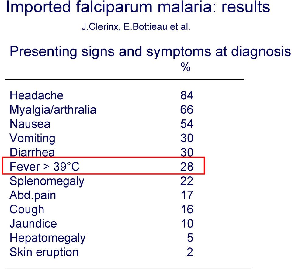 Myalgia/arthralia 66 Nausea 54 Vomiting 30 Diarrhea 30 Fever > 39 C