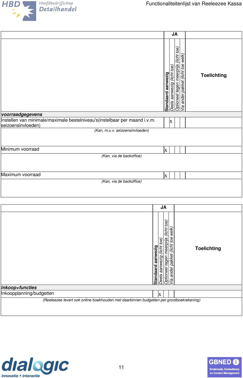 via de backoffice) inkoop+functies Inkoopplanning/budgetten (Reeleezee levert ook online