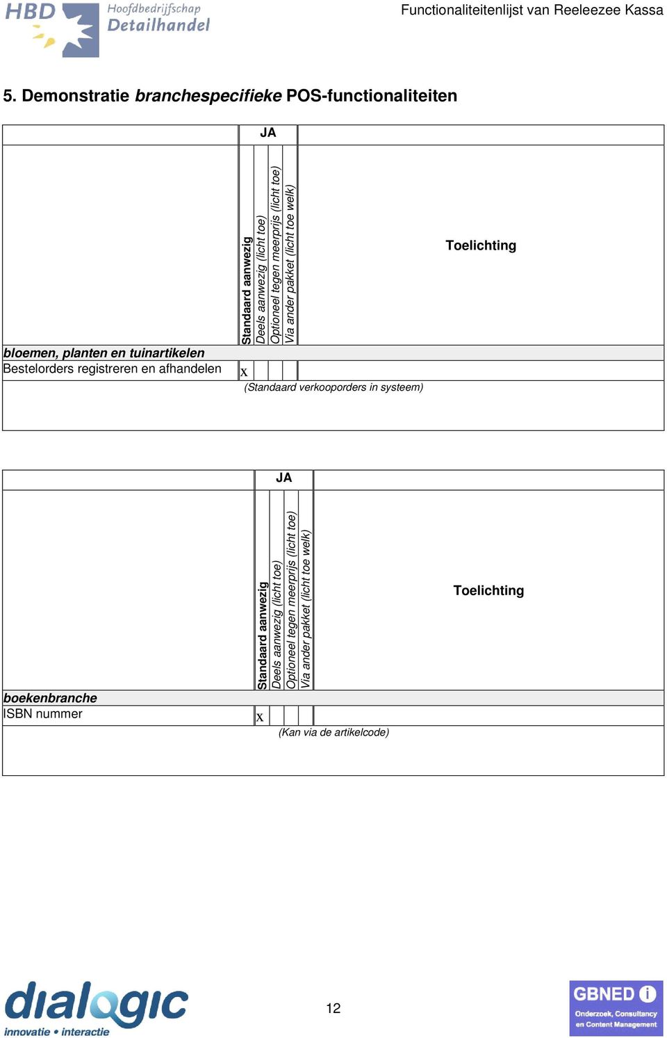 tuinartikelen Bestelorders registreren en afhandelen