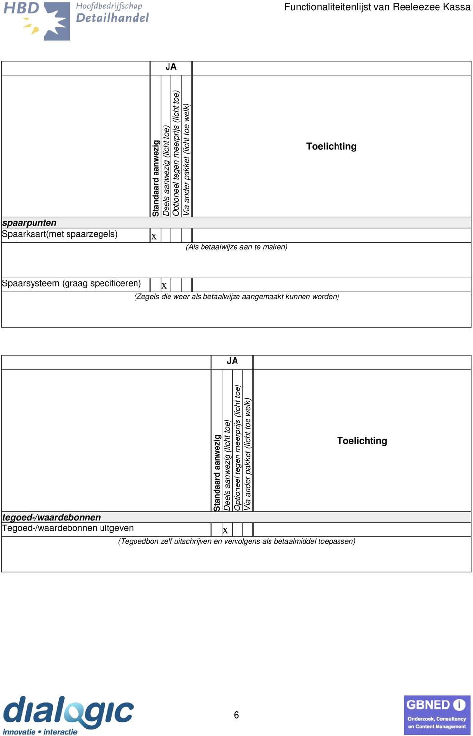 aangemaakt kunnen worden) tegoed-/waardebonnen Tegoed-/waardebonnen