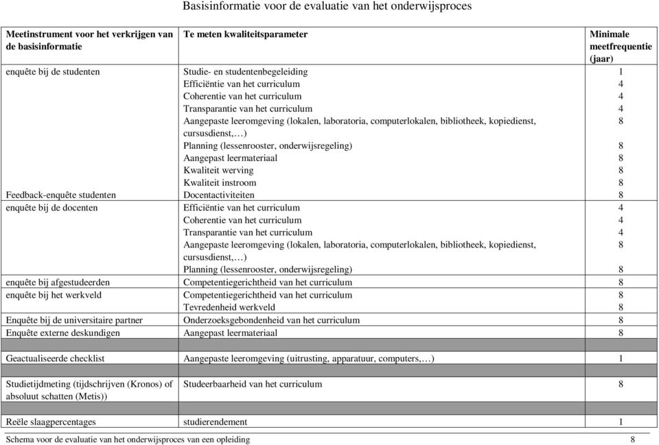 computerlokalen, bibliotheek, kopiedienst, cursusdienst, ) Planning (lessenrooster, onderwijsregeling) Aangepast leermateriaal Kwaliteit werving Kwaliteit instroom Docentactiviteiten Efficiëntie van