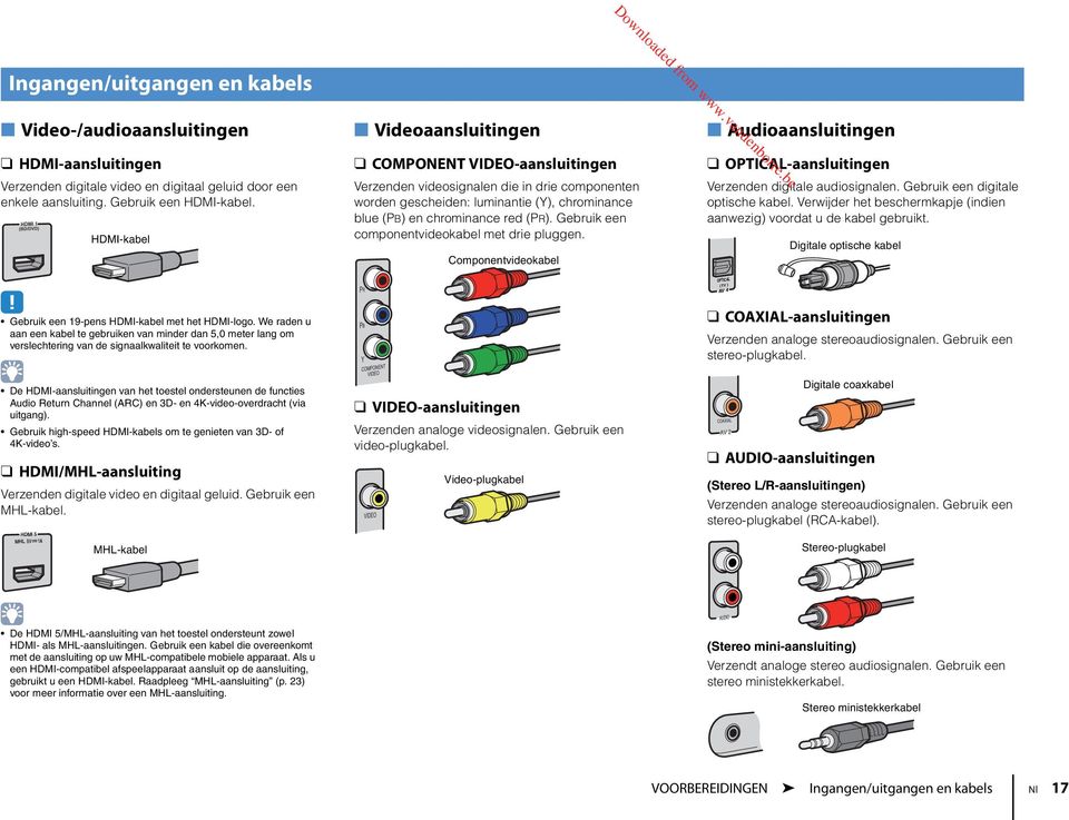 Gebruik een componentvideokabel met drie pluggen. Componentvideokabel Audioaansluitingen OPTICAL-aansluitingen Verzenden digitale audiosignalen. Gebruik een digitale optische kabel.