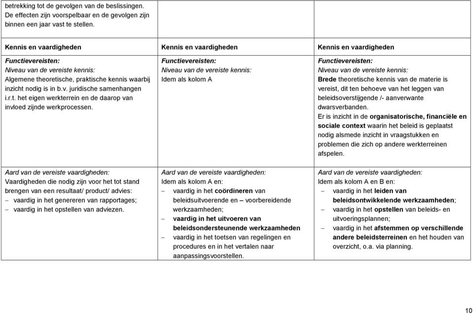 r.t. het eigen werkterrein en de daarop van invloed zijnde werkprocessen.