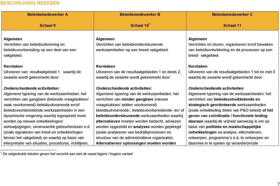 Algemeen Verrichten en sturen, organiseren en/of bewaken van beleidsontwikkeling en de processen op een breed vakgebied.