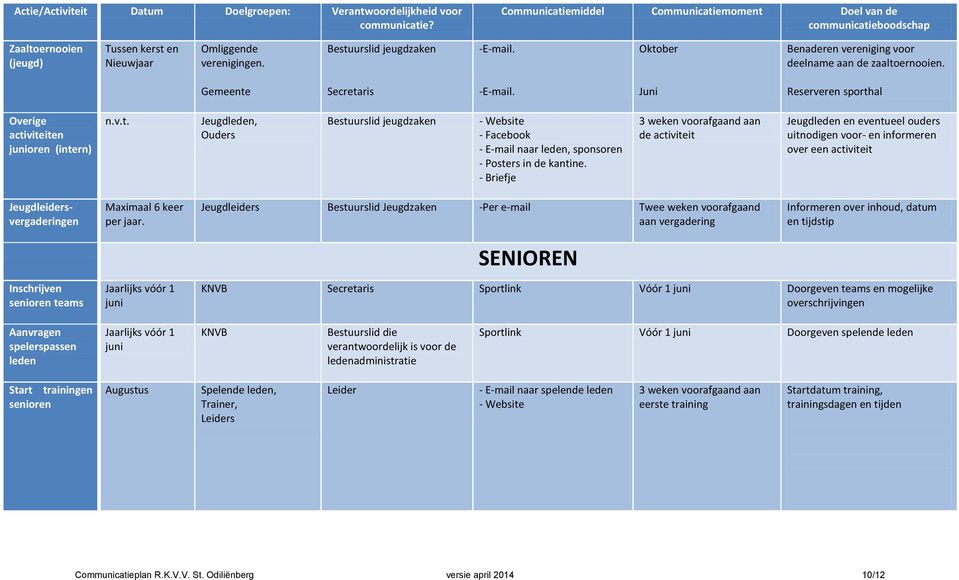 Juni Reserveren sporthal Overige activiteiten junioren (intern) Jeugdleden, Ouders Bestuurslid jeugdzaken - Posters in de kantine.