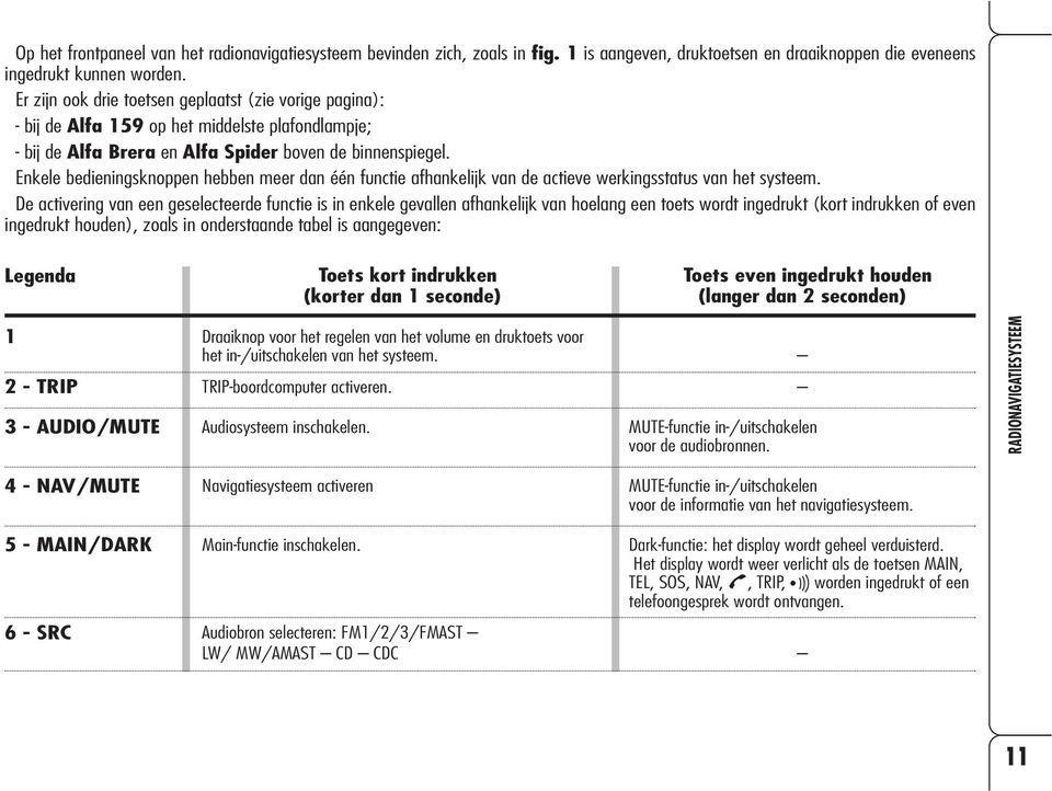 Enkele bedieningsknoppen hebben meer dan één functie afhankelijk van de actieve werkingsstatus van het systeem.