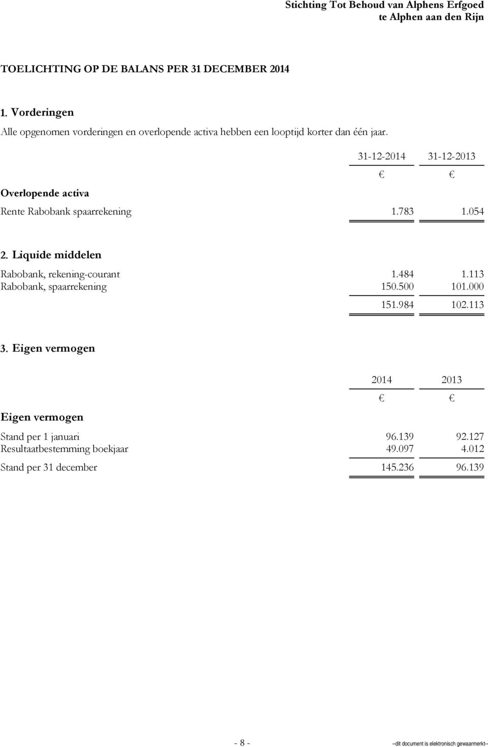 31-12-2014 31-12-2013 Overlopende activa Rente Rabobank spaarrekening 1.783 1.054 2. Liquide middelen Rabobank, rekening-courant 1.484 1.