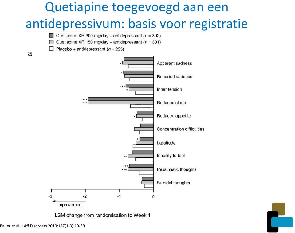 registratie Bauer et al.