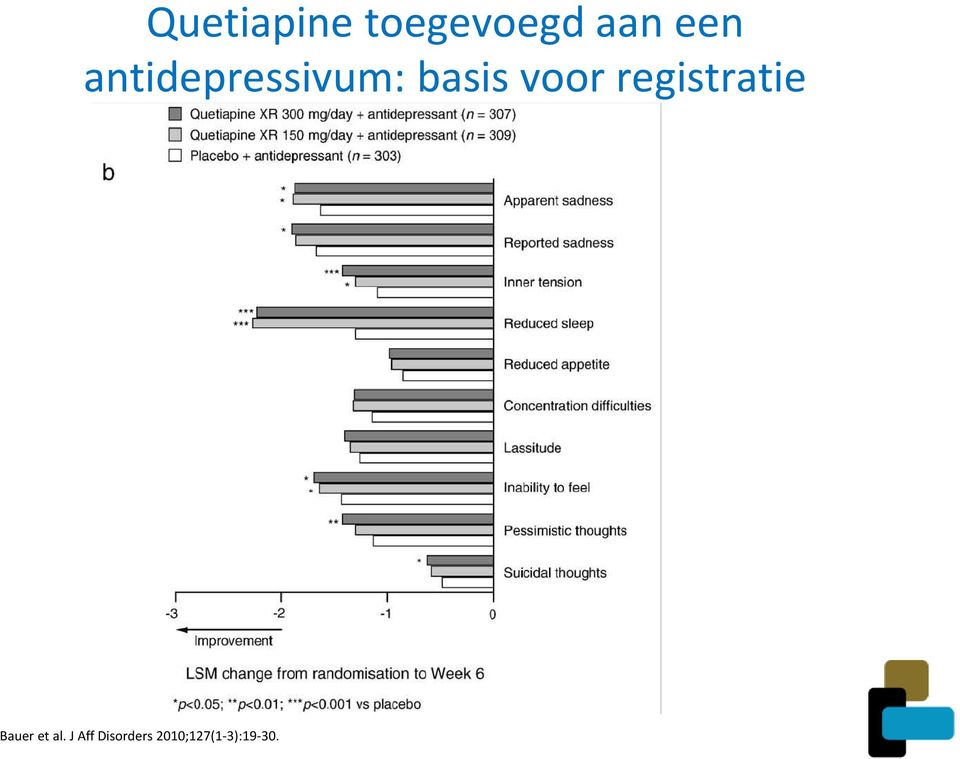 registratie Bauer et al.