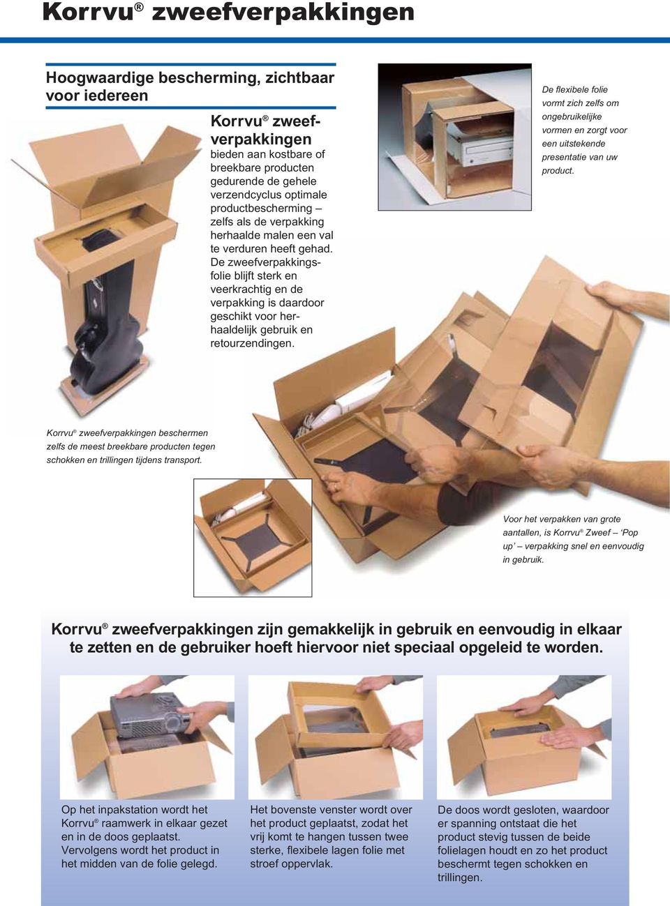 De zweefverpakkingsfolie blijft sterk en veerkrachtig en de verpakking is daardoor geschikt voor herhaaldelijk gebruik en retourzendingen.