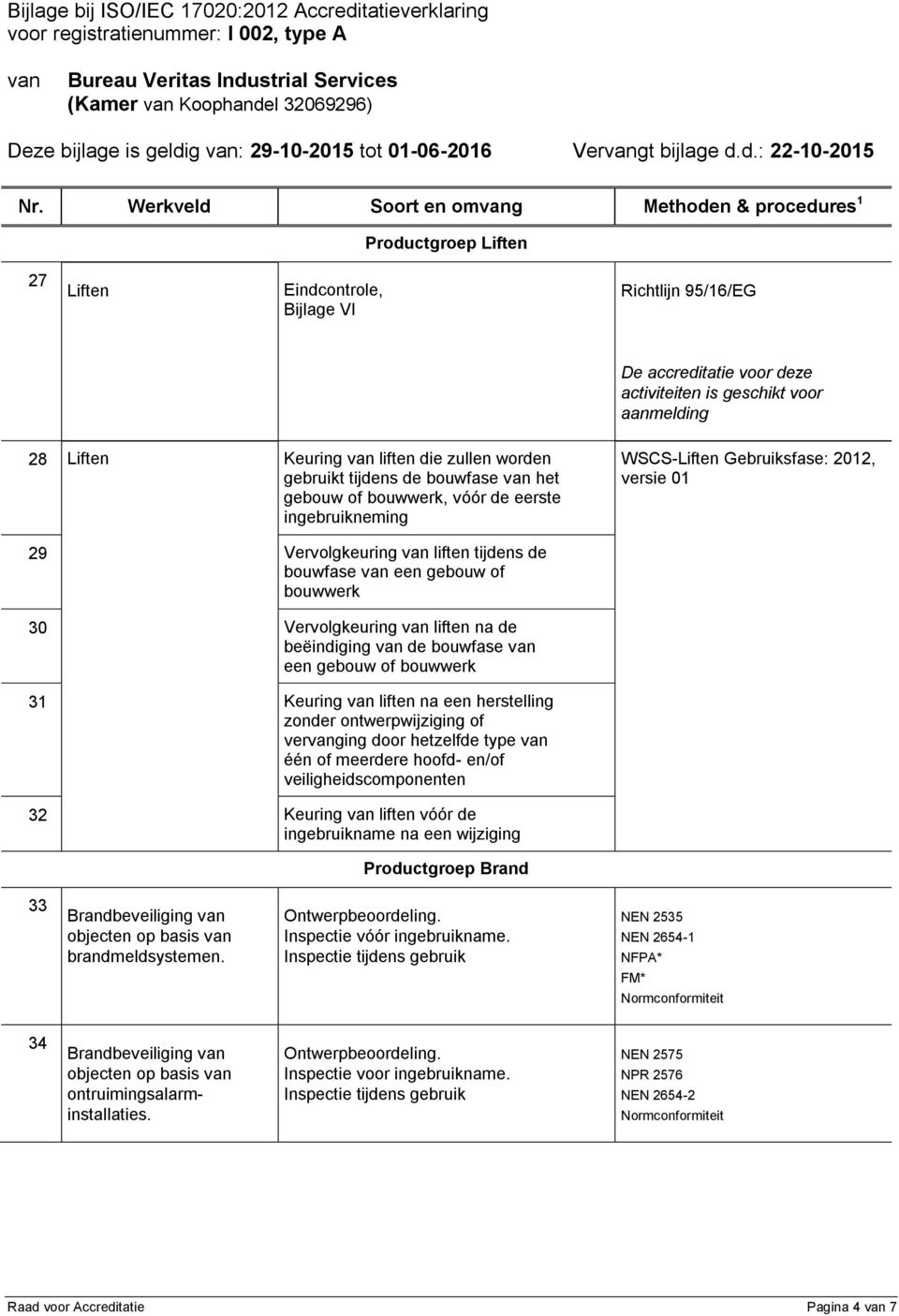 Keuring liften die zullen worden gebruikt tijdens de bouwfase het gebouw of bouwwerk, vóór de eerste ingebruikneming WSCS-Liften Gebruiksfase: 2012, versie 01 29 Vervolgkeuring liften tijdens de