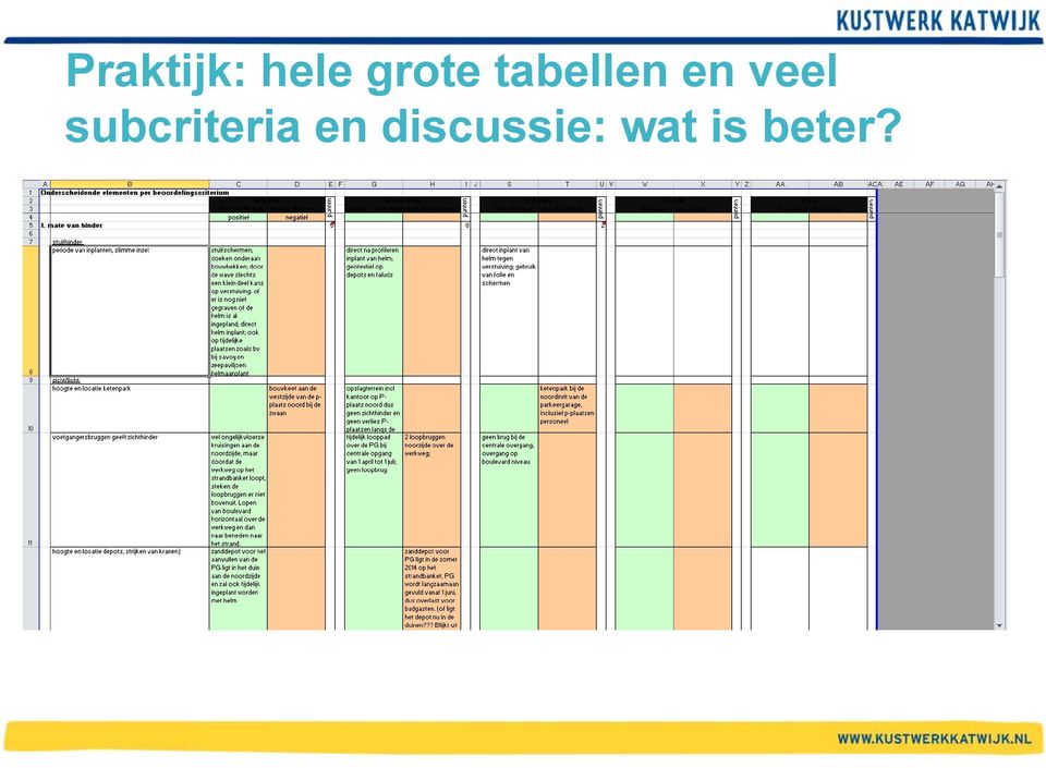 veel subcriteria en