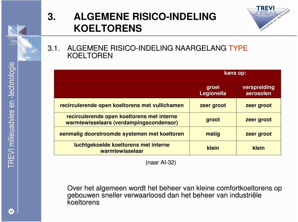 vullichamen zeer groot zeer groot recirculerende open koeltorens met interne warmtewisselaars (verdampingscondensor) groot zeer groot eenmalig