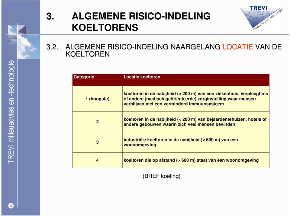 van een ziekenhuis, verpleeghuis of andere (medisch geöriënteerde) zorginstelling waar mensen verblijven met een verminderd immuunsysteem koeltoren