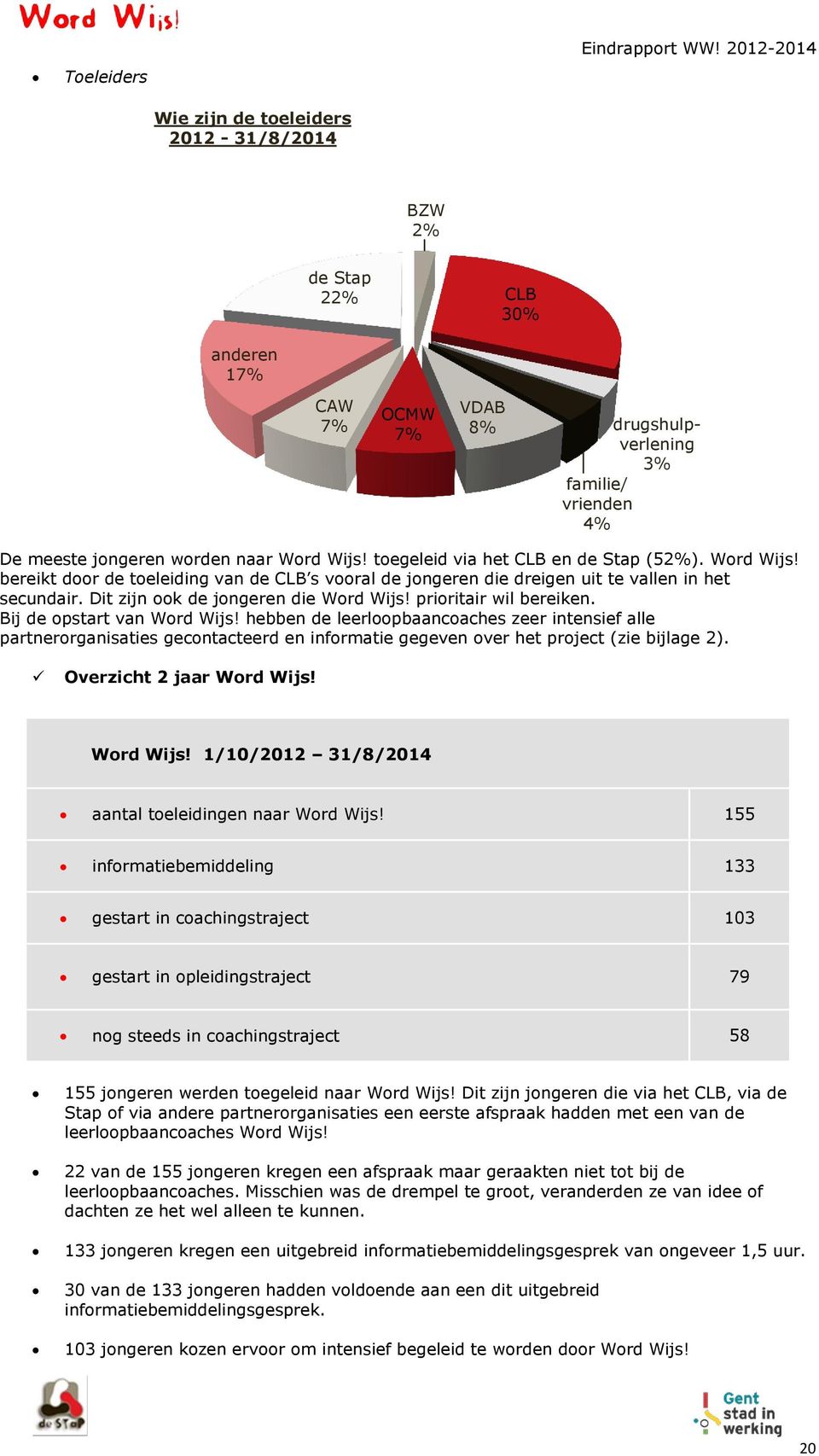 toegeleid via het CLB en de Stap (52%). Word Wijs! bereikt door de toeleiding van de CLB s vooral de jongeren die dreigen uit te vallen in het secundair. Dit zijn ook de jongeren die Word Wijs!