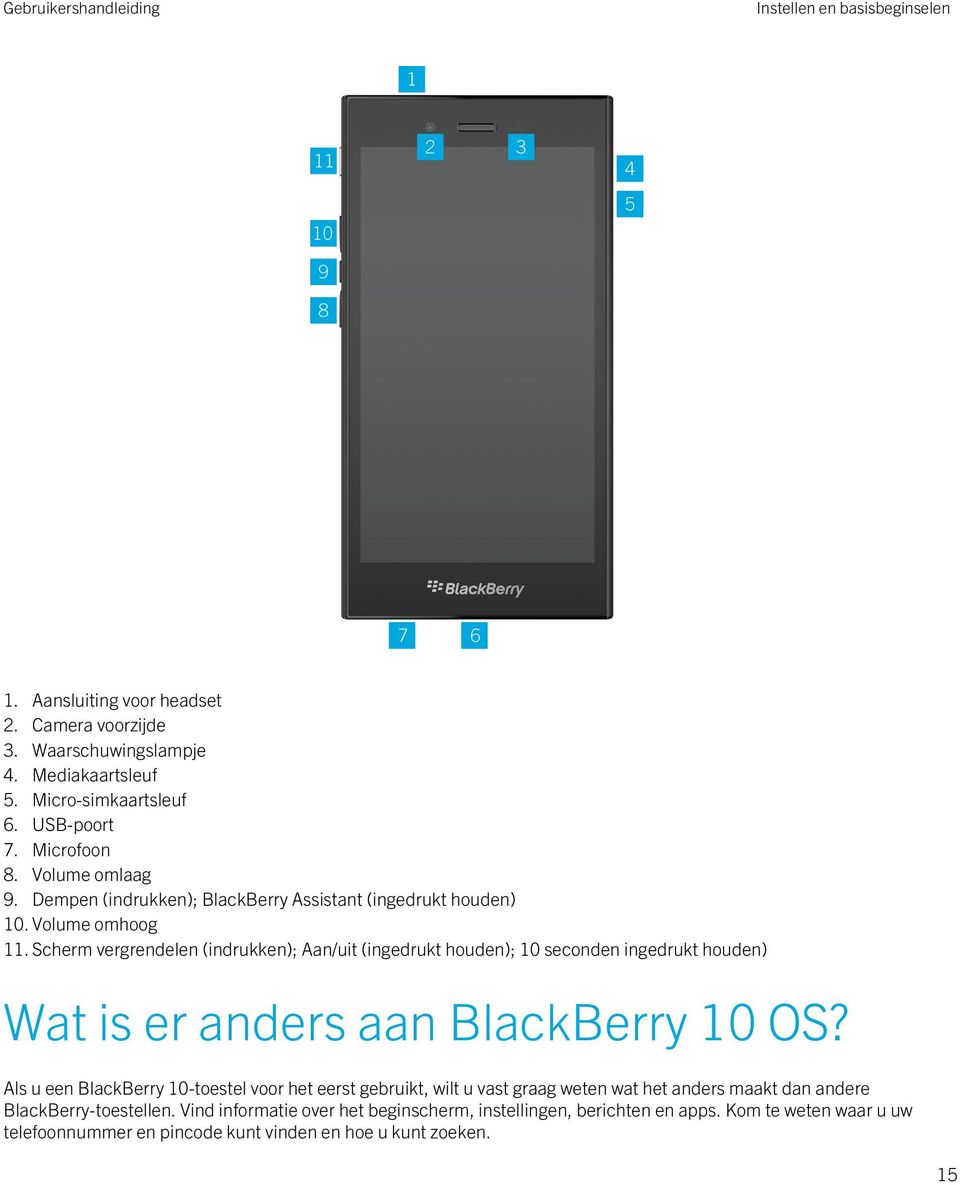 Scherm vergrendelen (indrukken); Aan/uit (ingedrukt houden); 10 seconden ingedrukt houden) Wat is er anders aan BlackBerry 10 OS?