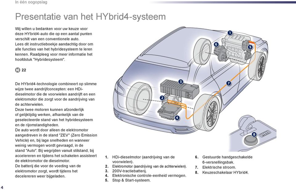 22 4 De HYbrid4-technologie combineert op slimme wijze twee aandrijfconcepten: een HDidieselmotor die de voorwielen aandrijft en een elektromotor die zorgt voor de aandrijving van de achterwielen.
