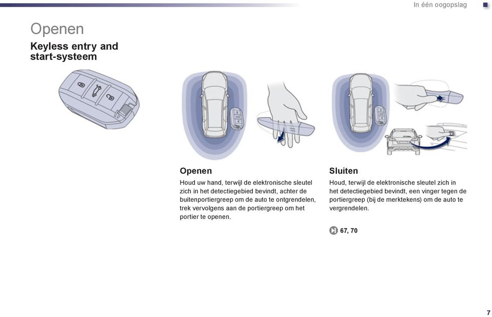 detectiegebied bevindt, achter de buitenportiergreep om de auto te ontgrendelen, trek vervolgens aan de