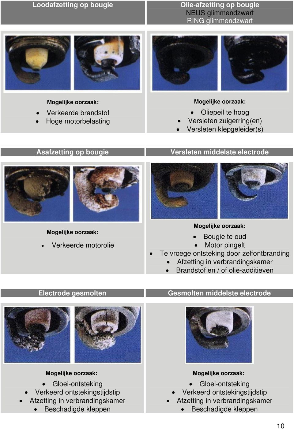 Te vroege ontsteking door zelfontbranding Afzetting in verbrandingskamer Brandstof en / of olie-additieven Electrode gesmolten Gesmolten middelste electrode Mogelijke oorzaak: