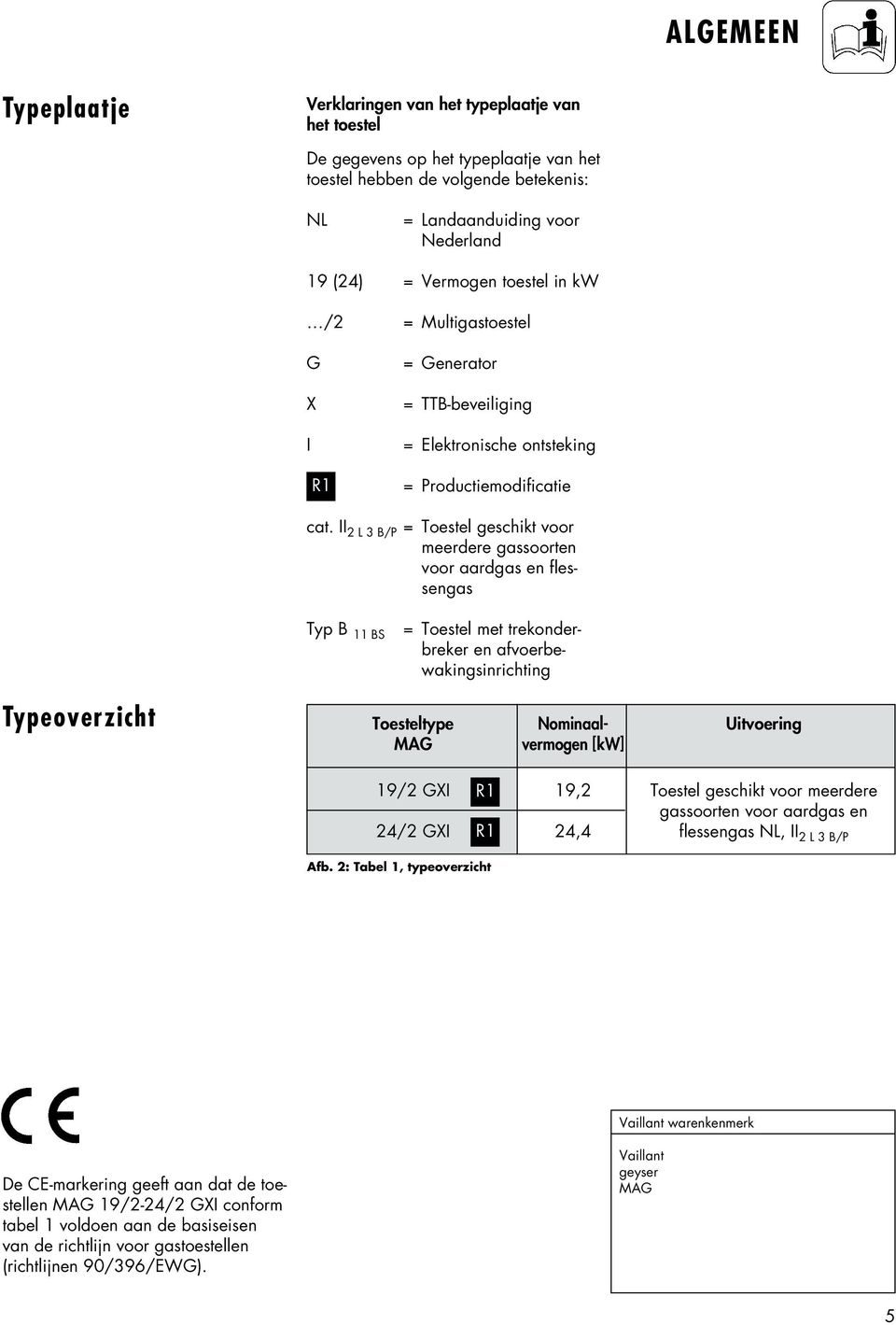 II 2 L 3 B/P = Toestel geschikt voor meerdere gassoorten voor aardgas en flessengas Typ B 11 BS = Toestel met trekonderbreker en afvoerbewakingsinrichting Typeoverzicht Toesteltype Nominaal-