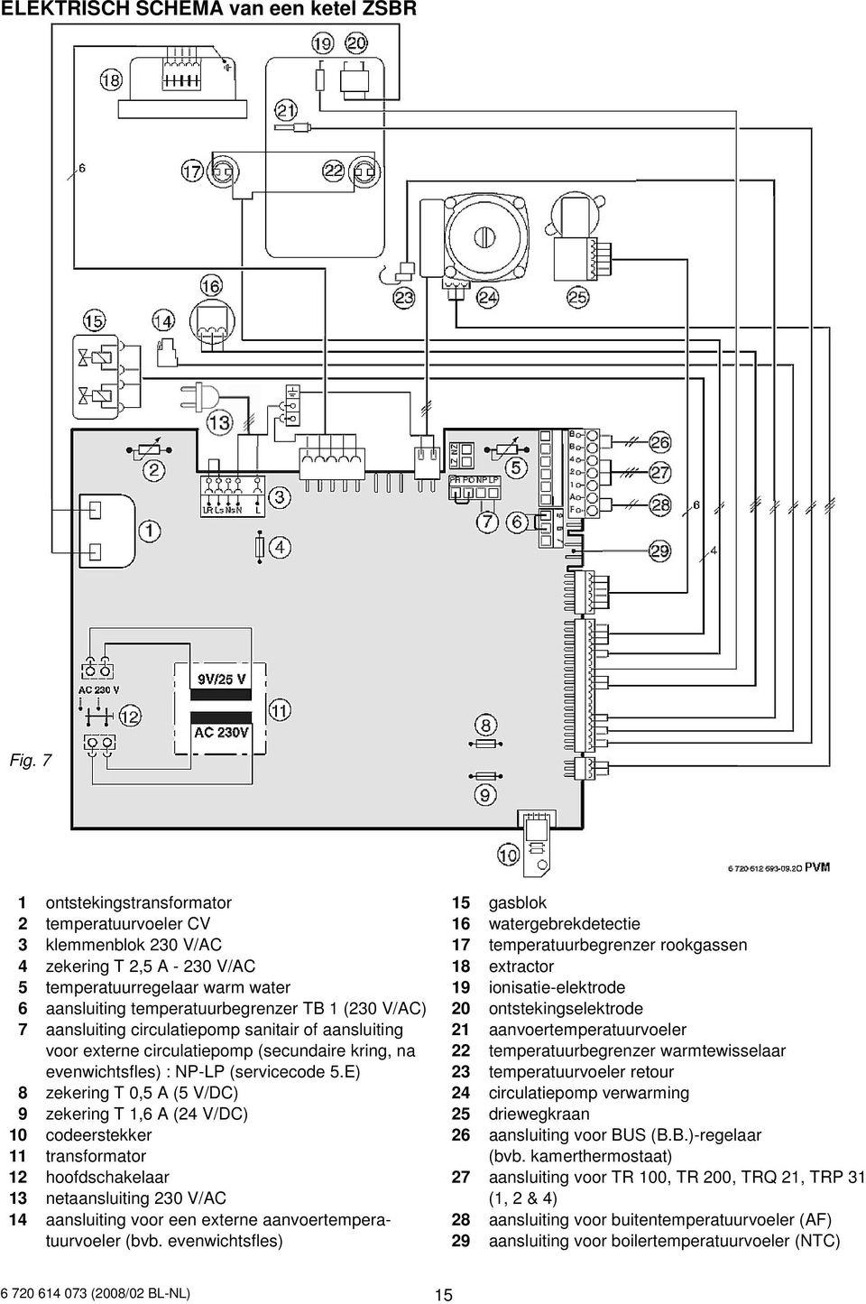 temperatuurregelaar warm water 19 ionisatie-elektrode 6 aansluiting temperatuurbegrenzer TB 1 (230 V/AC) 20 ontstekingselektrode 7 aansluiting circulatiepomp sanitair of aansluiting 21