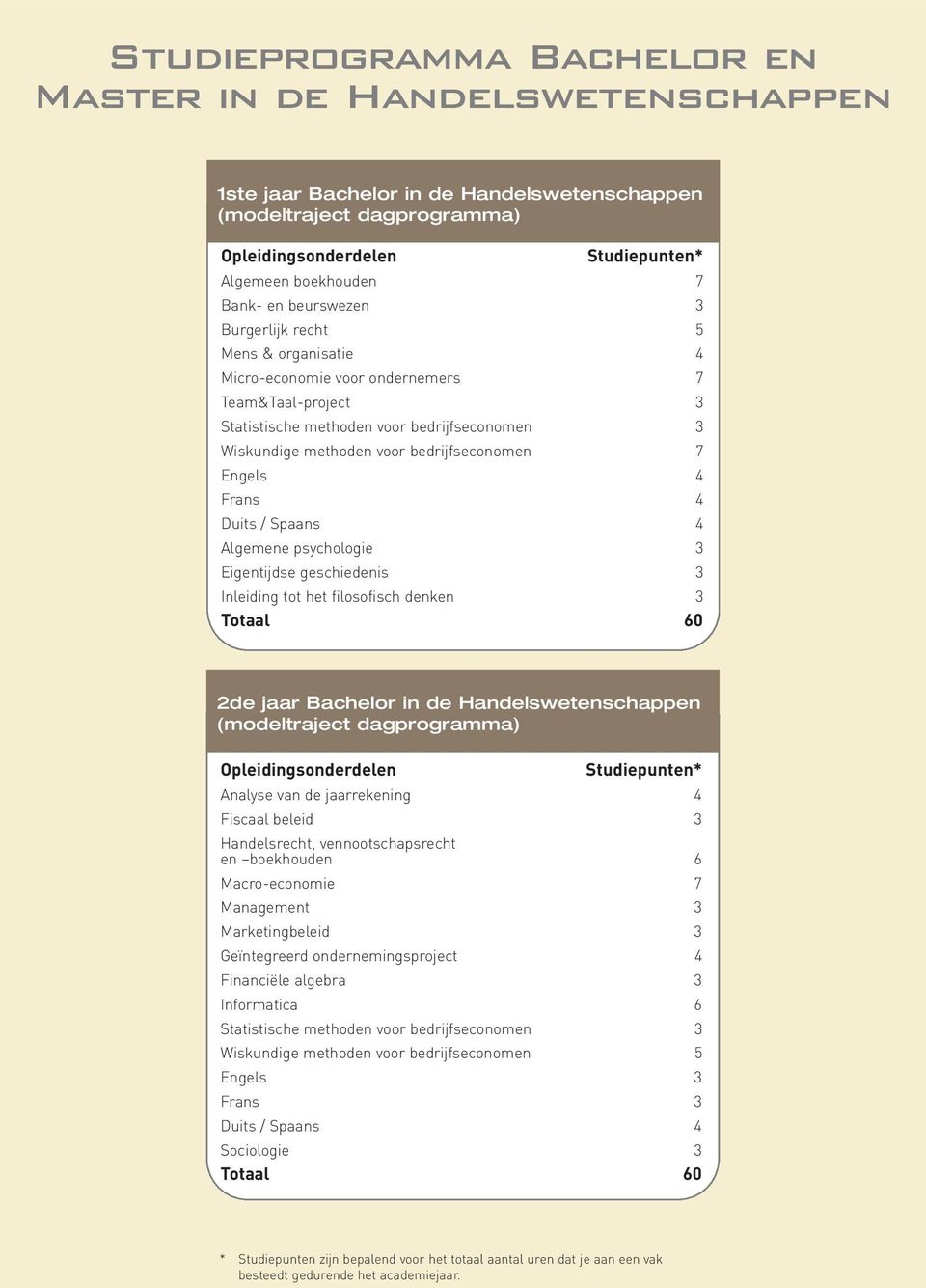 2de jaar Bachelor in de Handelswetenschappen * Analyse van de jaarrekening 4 Fiscaal beleid 3 Handelsrecht, vennootschapsrecht en boekhouden 6 Macro-economie 7 Management 3 Marketingbeleid 3