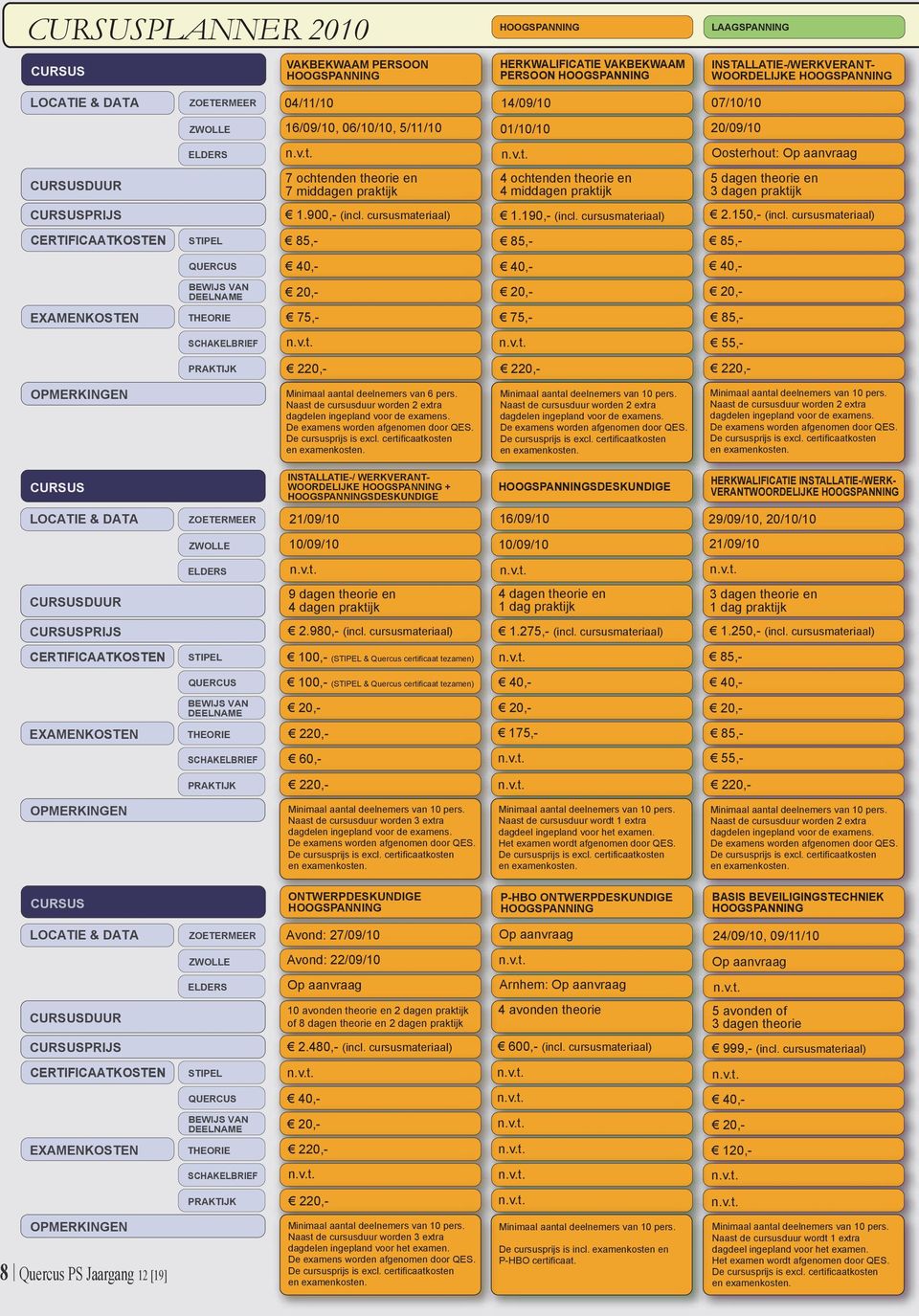 praktijk 5 dagen theorie en 3 dagen praktijk CURSUSPRIJS 1.900,- (incl. cursusmateriaal) 1.190,- (incl. cursusmateriaal) 2.150,- (incl.