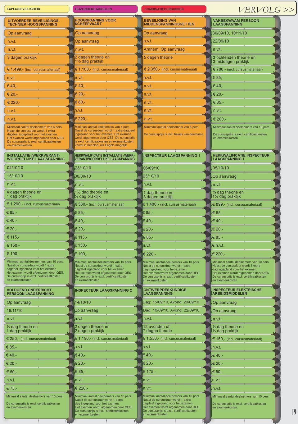 cursusmateriaal) 1.100,- (incl. cursusmateriaal) 2.350,- (incl. cursusmateriaal) 780,- (incl. cursusmateriaal) 80,- 200,- Minimaal aantal deelnemers van 6 pers. dagdeel ingepland voor het examen.