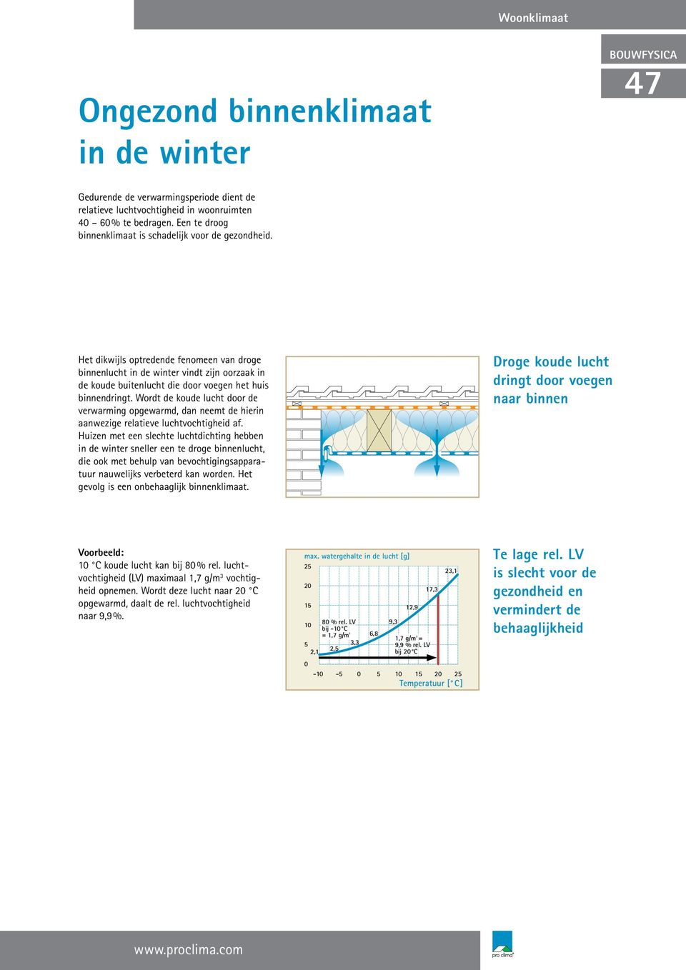 Het dikwijls optredende fenomeen van droge binnenlucht in de winter vindt zijn oorzaak in de koude buitenlucht die door voegen het huis binnendringt.