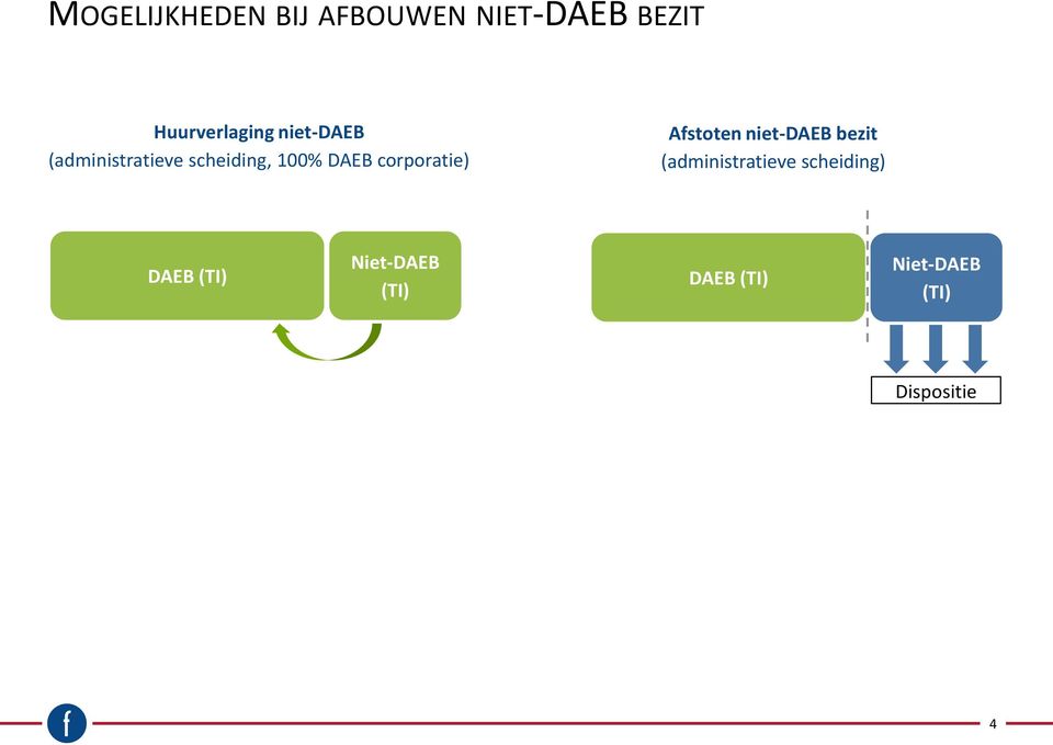 scheiding, 100% DAEB corporatie) Afstoten