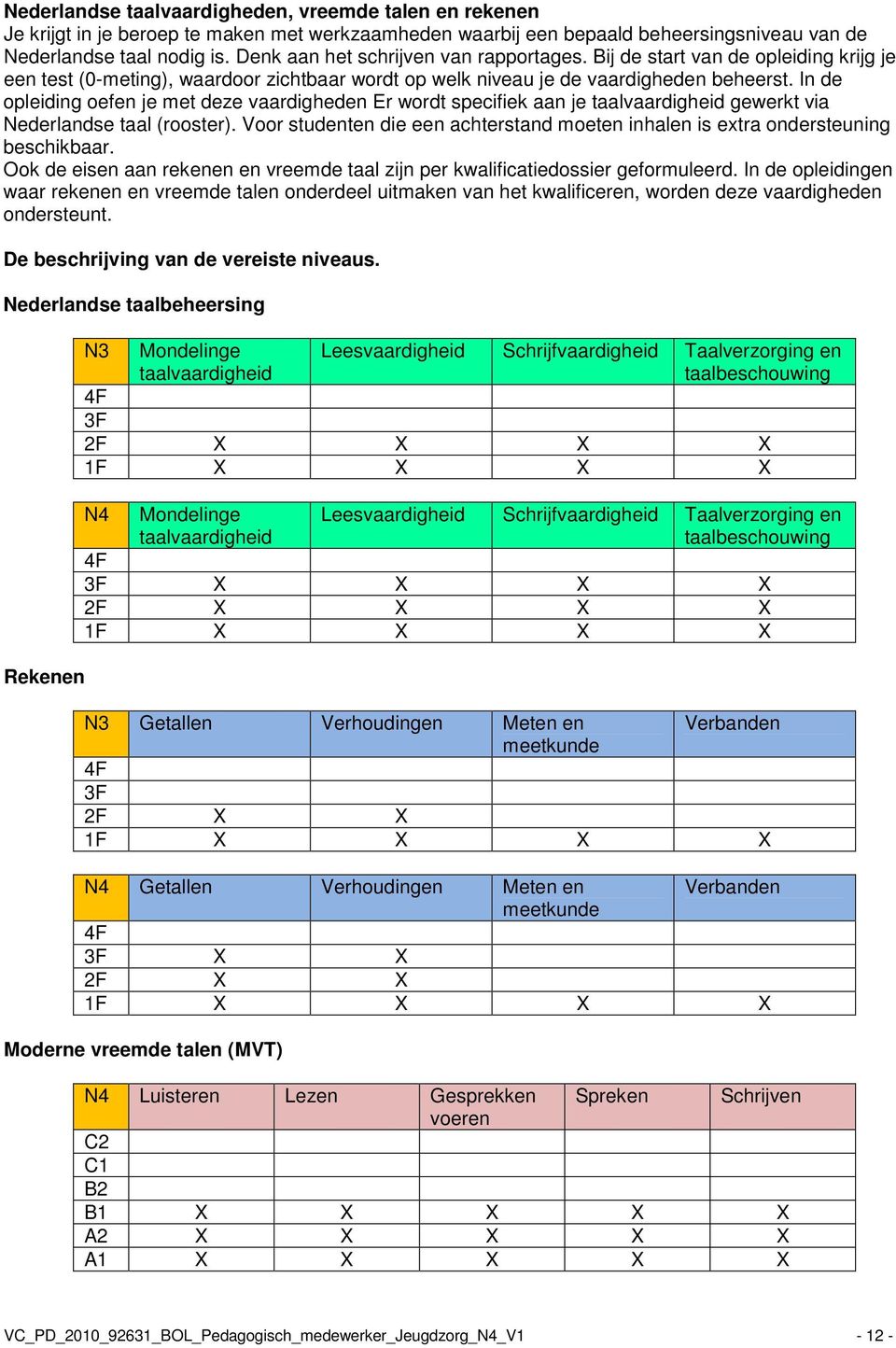 In de opleiding oefen je met deze vaardigheden Er wordt specifiek aan je taalvaardigheid gewerkt via Nederlandse taal (rooster).