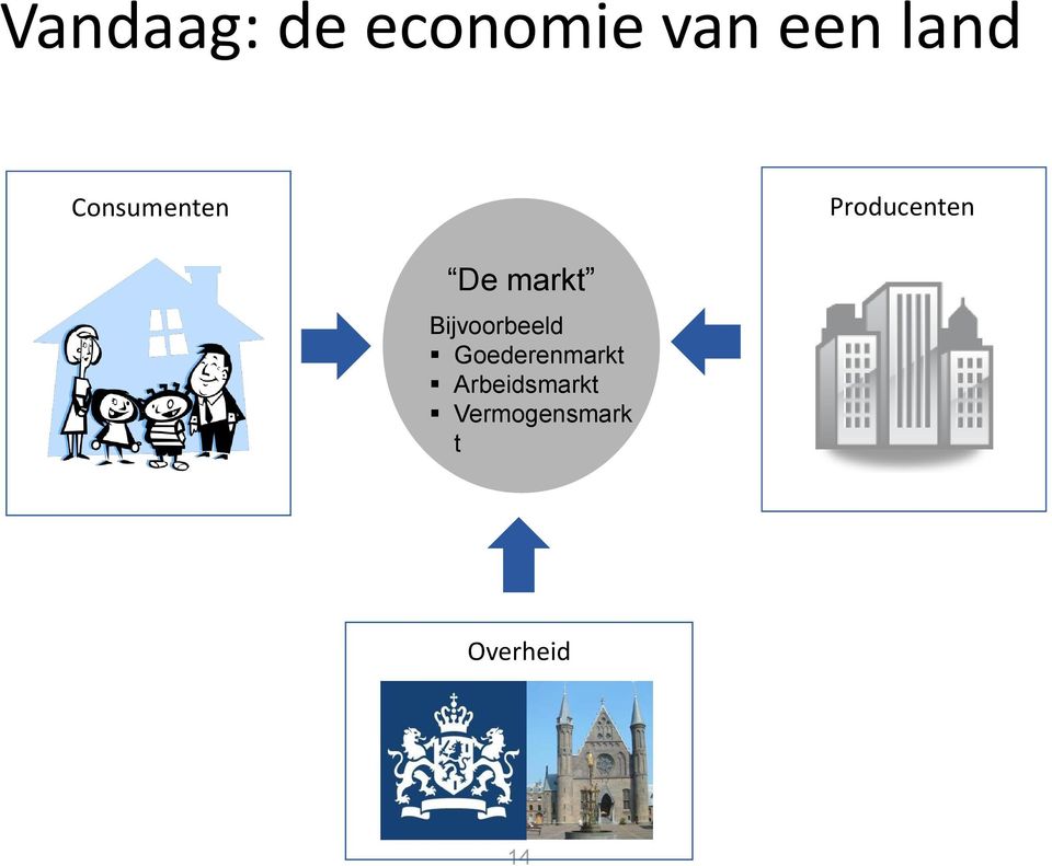 Bijvoorbeeld Goederenmarkt