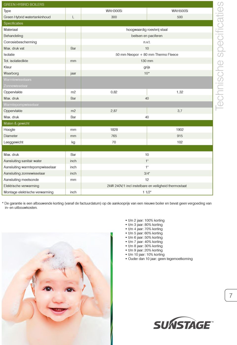 druk Bar 40 Warmtepompwisselaar Oppervlakte m2 2,87 3,7 Max. druk Bar 40 Maten & gewicht Hoogte mm 1828 1902 Diameter mm 765 915 Leeggewicht kg 70 102 Technische specificaties Max.