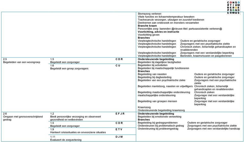 Deelnemen aan onderzoek en monsters verzamelen Branche kraam - barenden @nieuwe titel: partusassistentie verlenen@ Voorlichting geven Oudere en geriatrische zorgvrager Zorgvragers met een