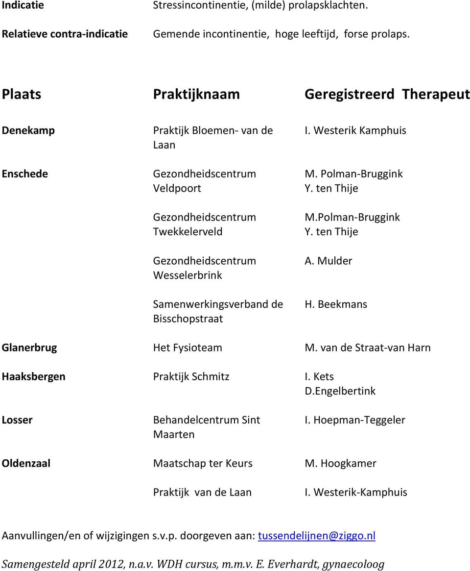 Samenwerkingsverband de Bisschopstraat I. Westerik Kamphuis M. Polman- Bruggink Y. ten Thije M.Polman- Bruggink Y. ten Thije A. Mulder H. Beekmans Glanerbrug Het Fysioteam M.